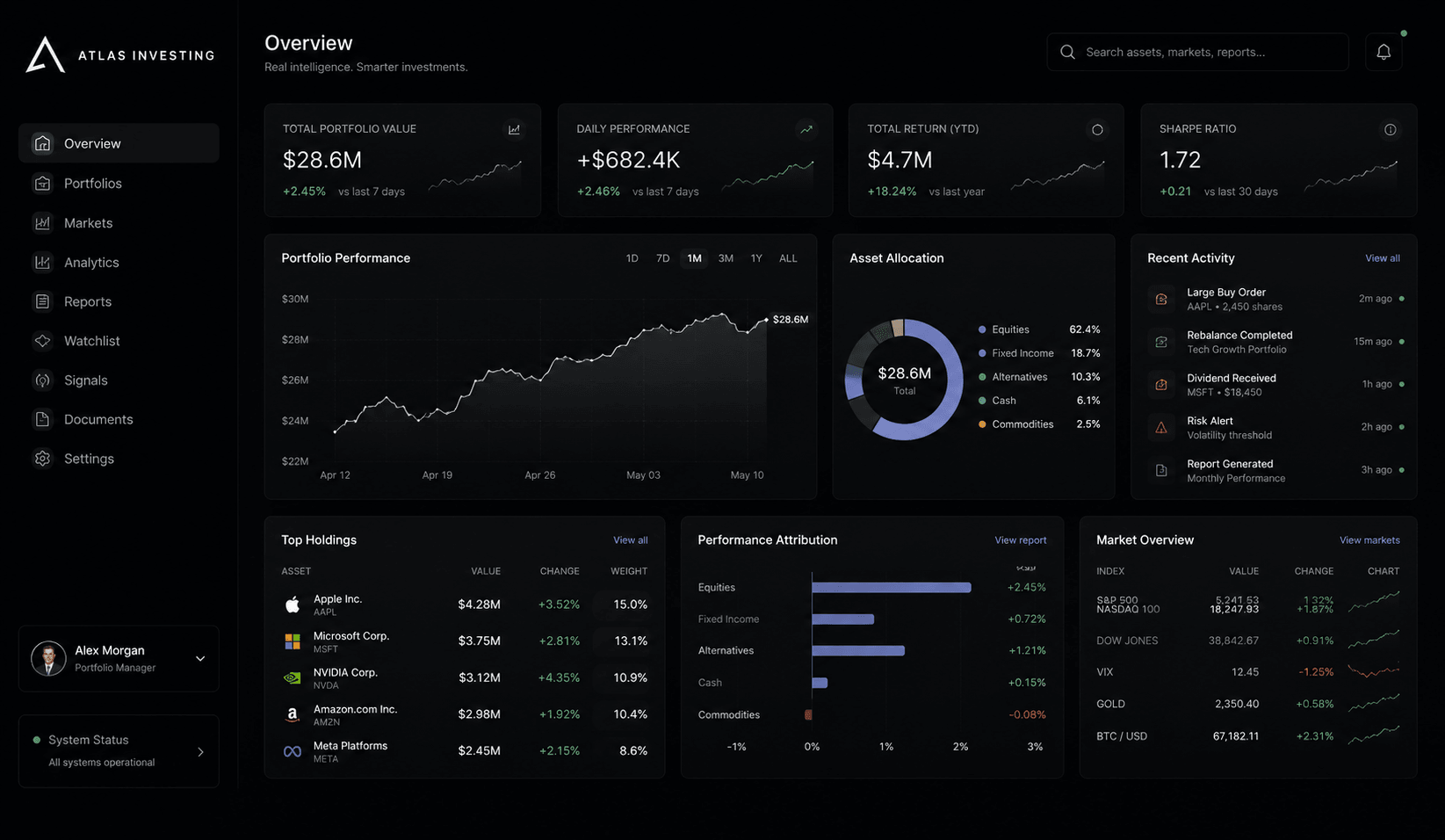 Investment analytics platform interface preview