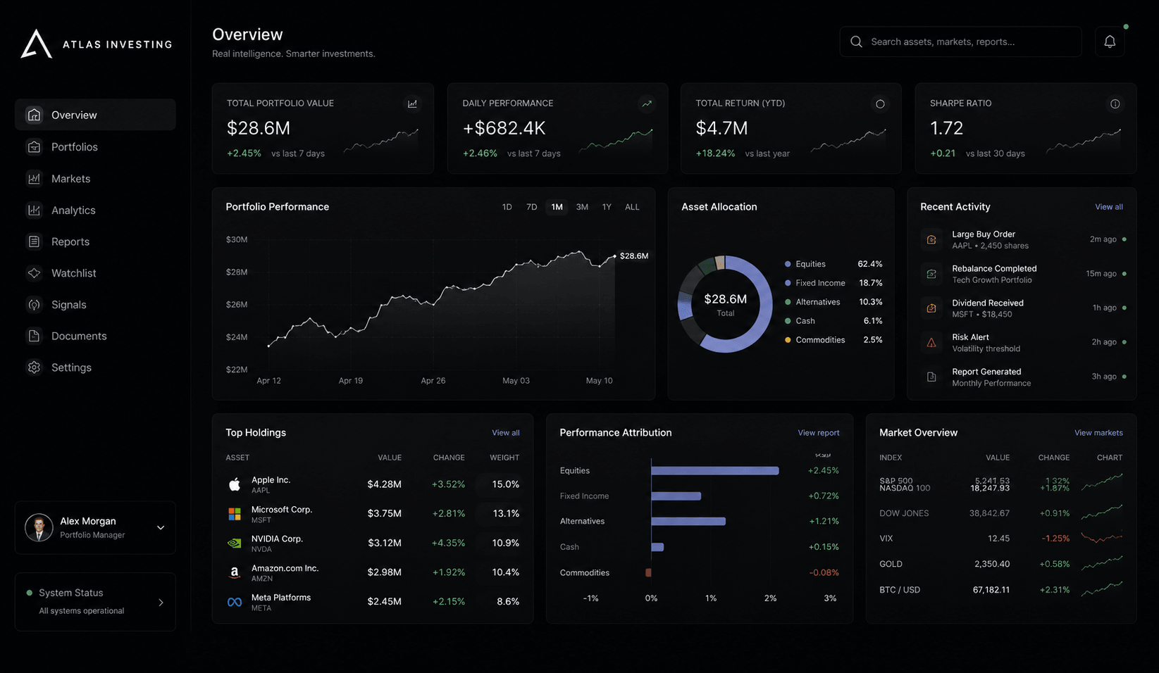 ATLAS OS analytics dashboard